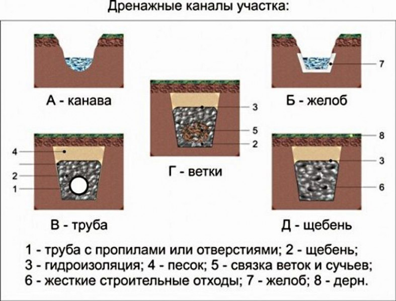 Достоинства и недостатки