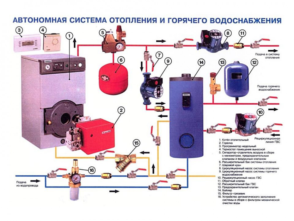 Рабочее (нормальное) давление