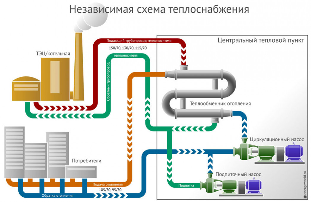 Рабочее (нормальное) давление