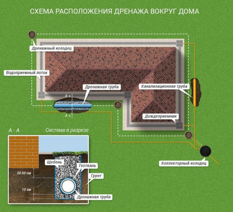 Достоинства и недостатки