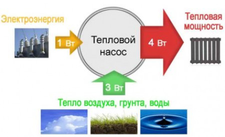 Затраты и перспективы окупаемости