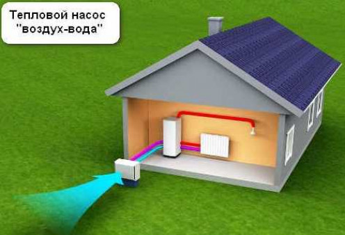 Отзыв о тепловых насосах «воздух-вода»