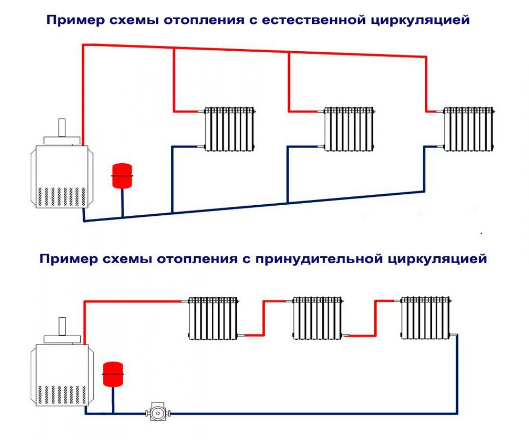 Рабочее (нормальное) давление