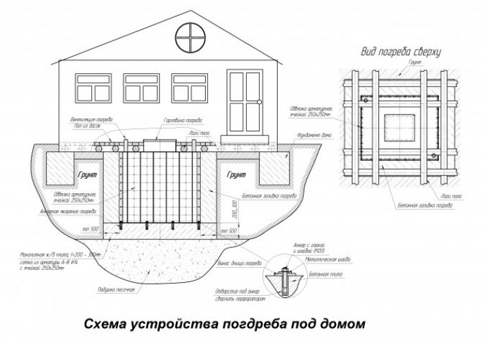 Устройство опалубки и заливка бетонной смеси