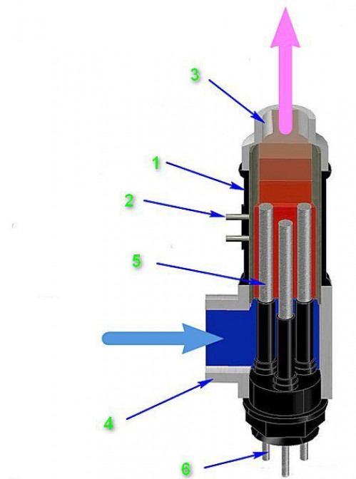 Как устроен электродный котел отопления?