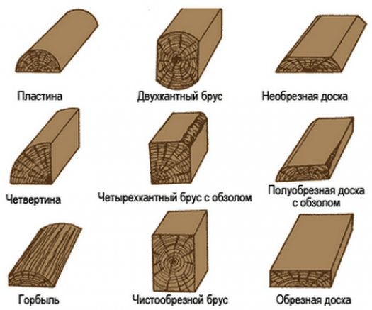 Три варианта выбора доски