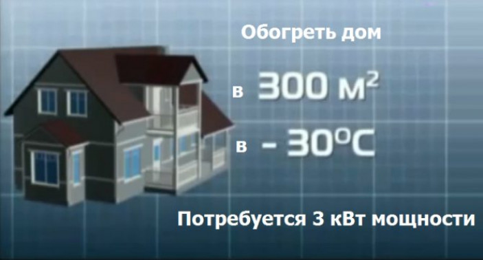 Простейший тепловой насос из оконного кондиционера