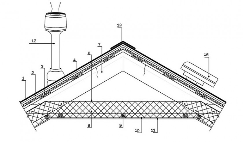 Кровельные аэраторы на битумной черепице