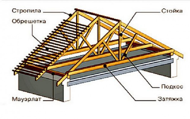 Конструкция