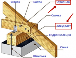 Три варианта выбора доски