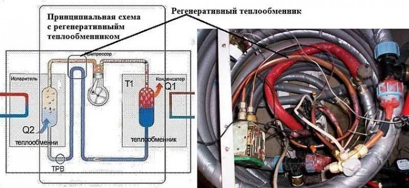 Из опыта эксплуатации сделанного своими руками теплового насоса