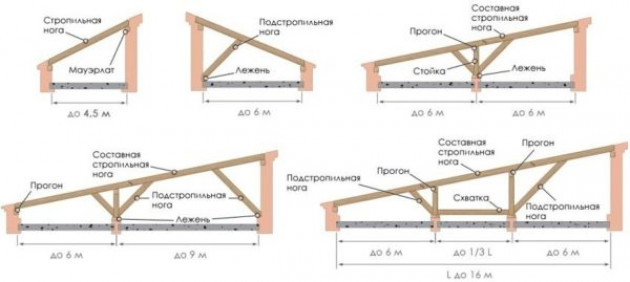 Особенности проектирования