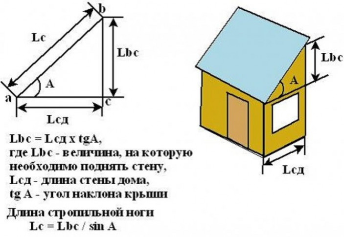 Определение угла наклона