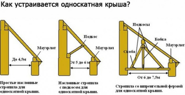 Определение угла наклона