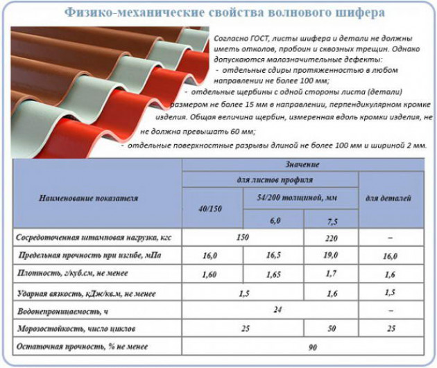 Почему важно определить вес шиферной кровли