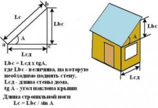 Как рассчитать длину стропильных ног односкатной крыши