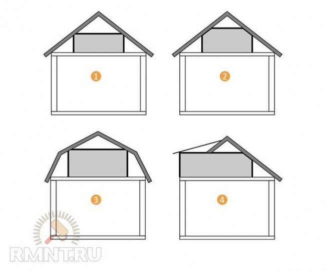 Рекомендации по наклону крыши в зависимости от назначения и материала