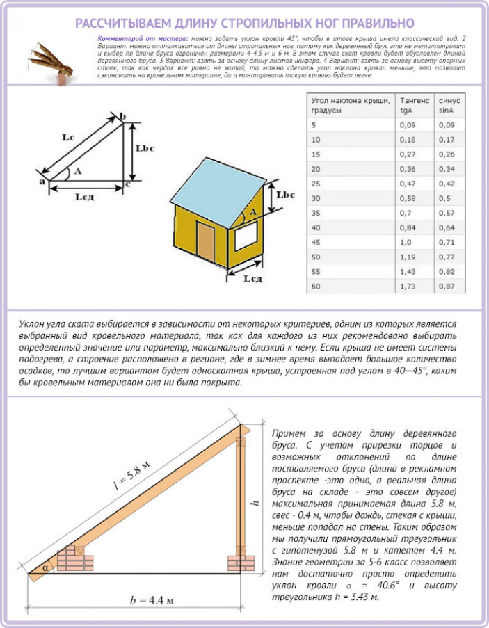 Оптимальные показатели расчета угла наклона крыши в один скат