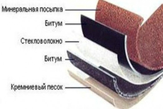 Что собой представляет материал