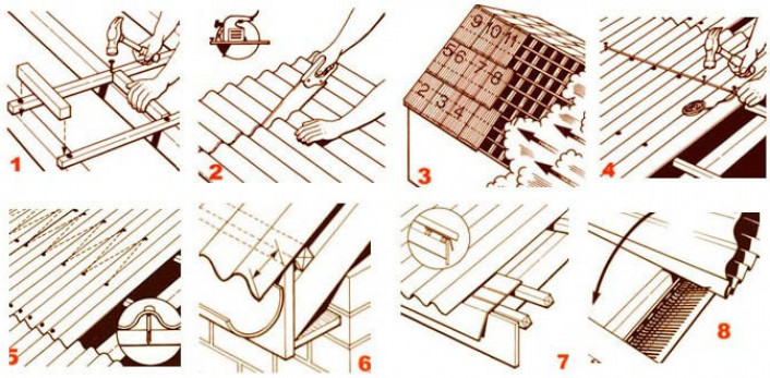Как правильно покрывать крышу еврошифером?