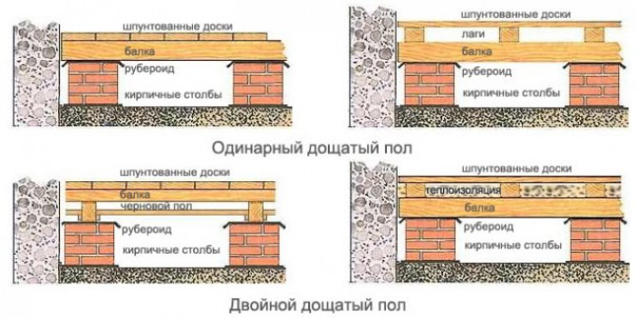 Преимущества использования двойного пола