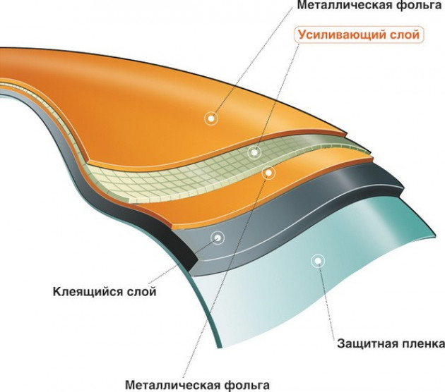 Характеристика и сфера применения