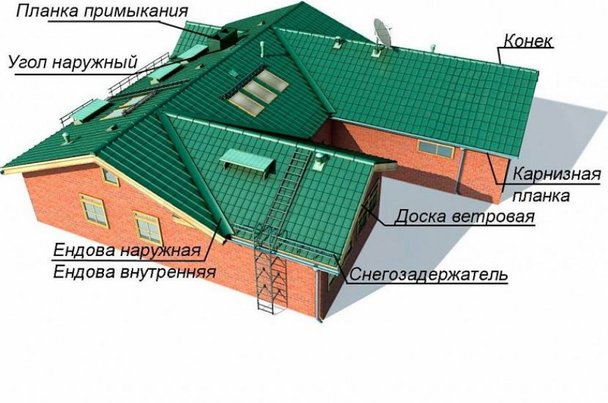 Что такое ендова и для чего она используется