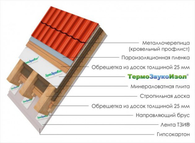 Причины возникновения шума