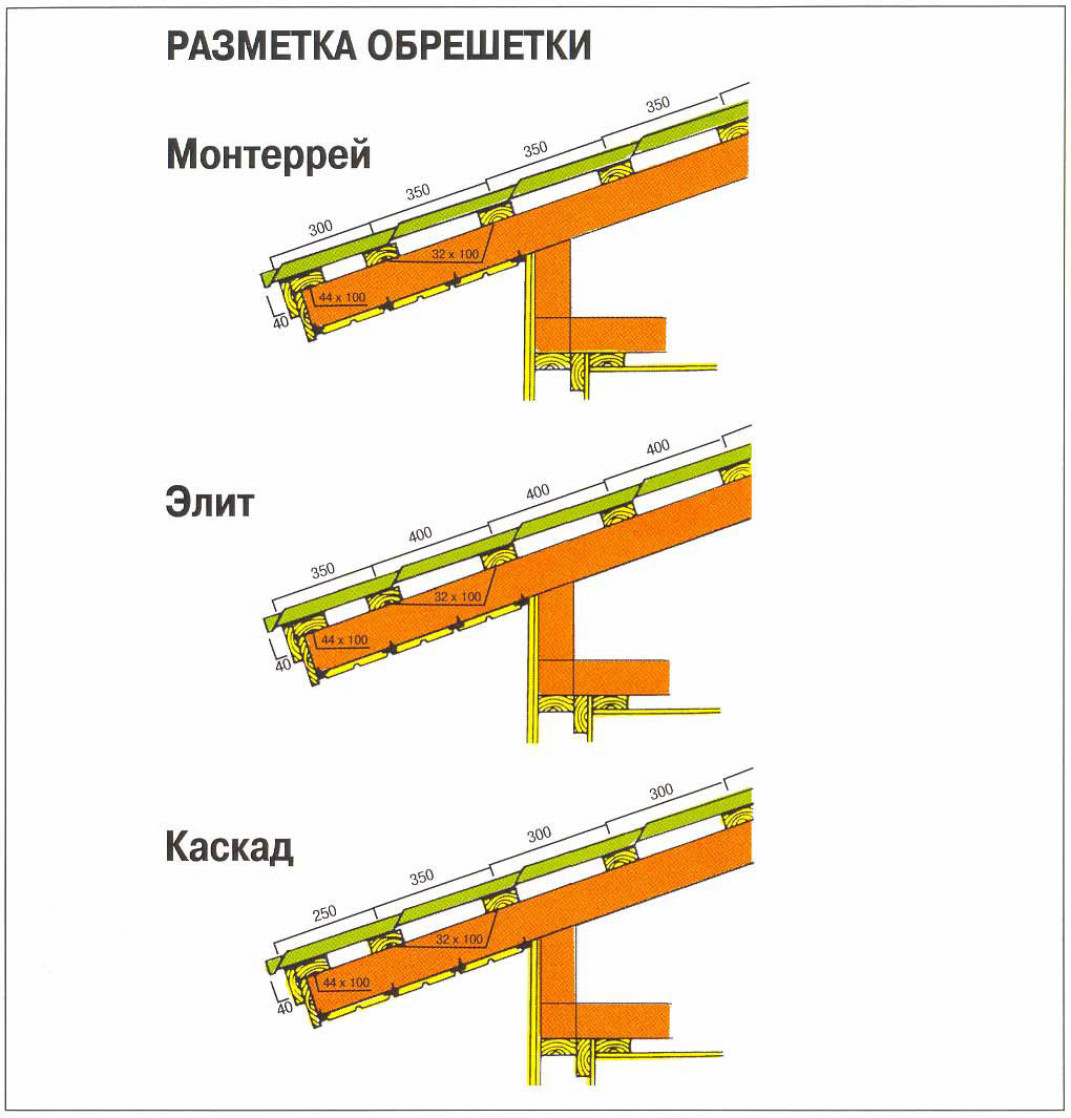 Виды металлочерепицы и шаг