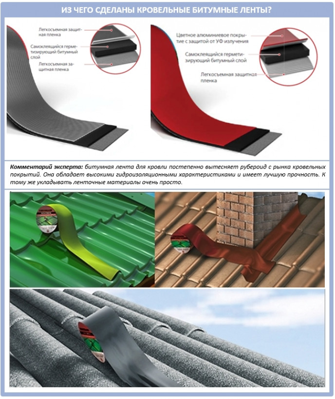 Что собой представляет кровельная лента на основе битума?