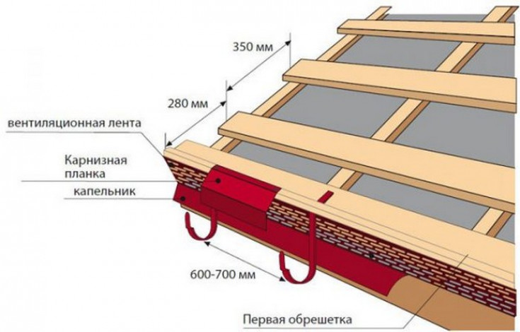 Виды металлочерепицы и шаг