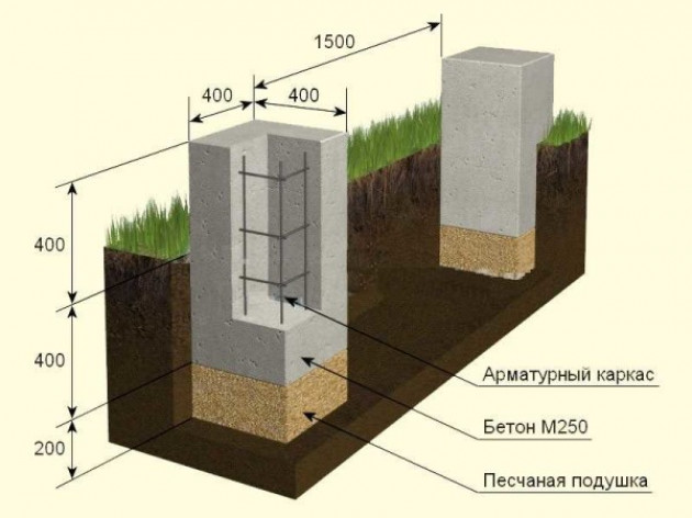 Глубина заложения