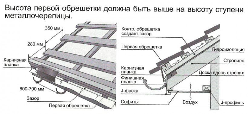 Виды металлочерепицы и шаг