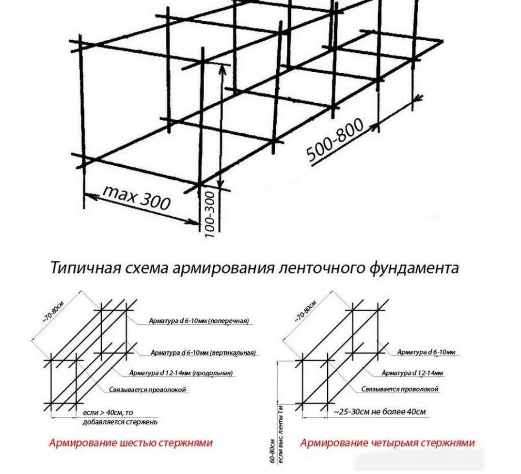 Советы по выбору между двумя видами фундамента