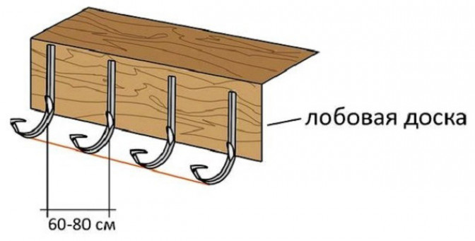 Использование дополнительных аксессуаров