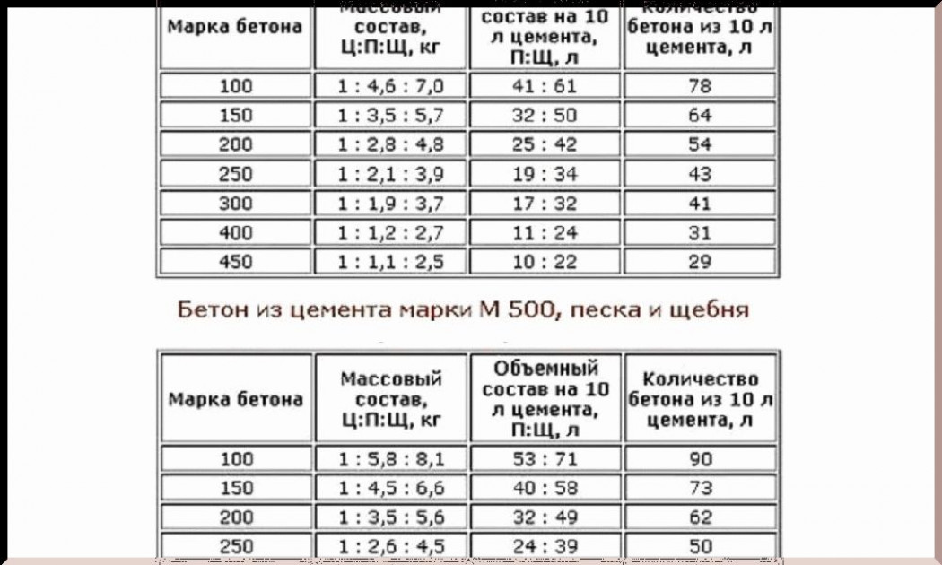 Советы по выбору между двумя видами фундамента