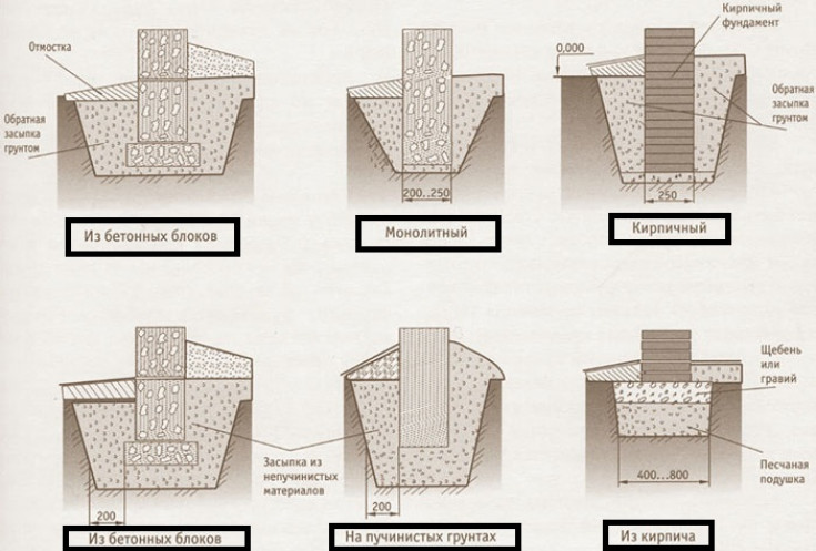 Советы по выбору между двумя видами фундамента