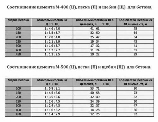 Влияние шлаков и примесей.