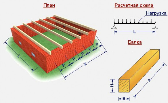 Порядок расчёта