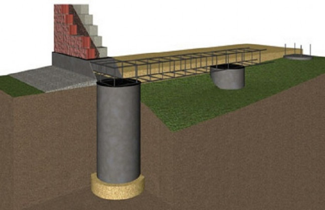 Этапы строительства фундамента свайно-ростверкового типа