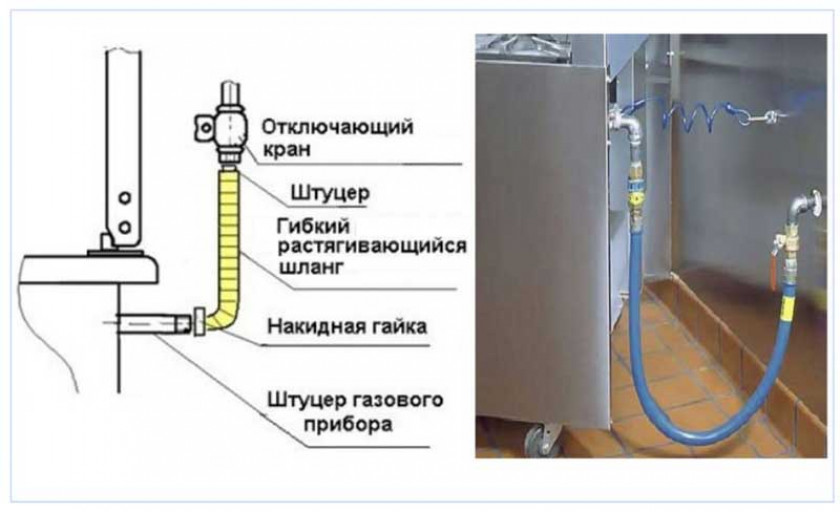 Подключение газового баллона