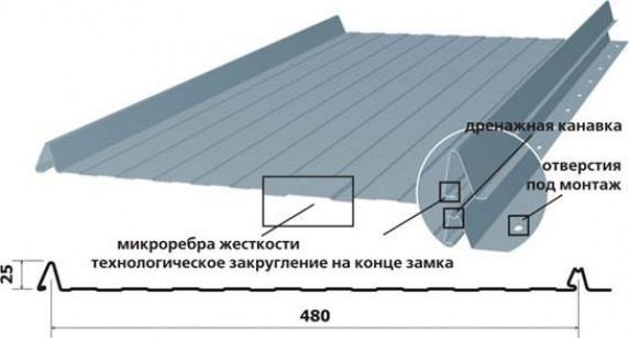 Применение фальцевой кровли