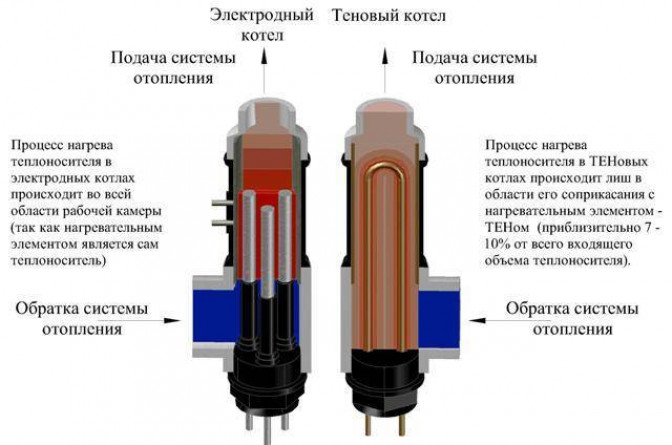 Достоинства и недостатки