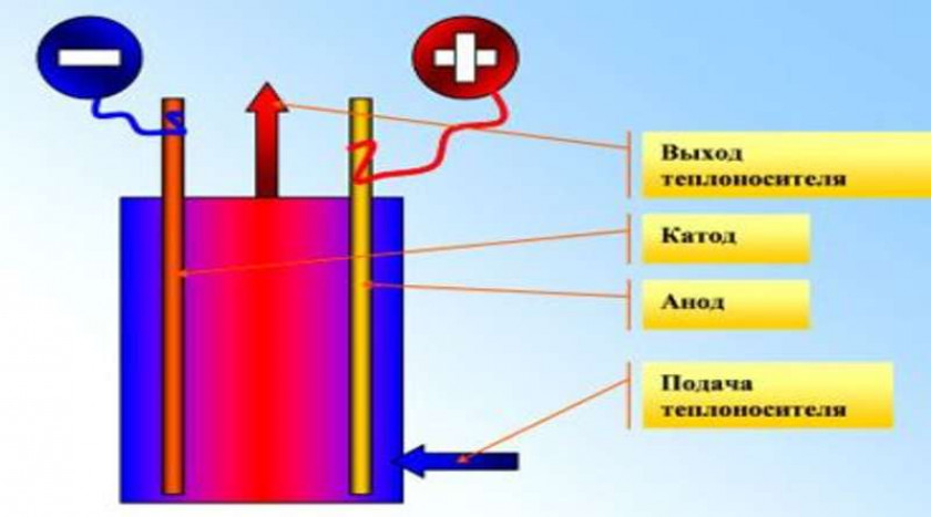 Типы электрокотлов