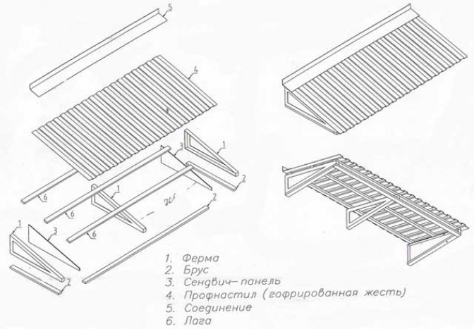 Советы по утеплению и гидроизоляции крыши балкона