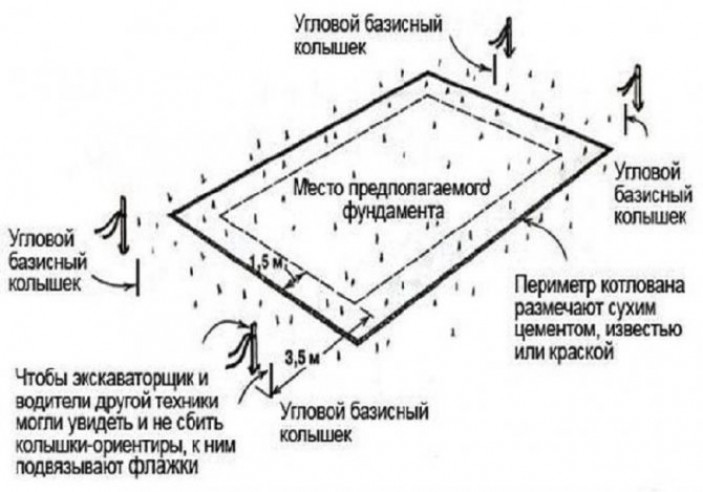 Зачем нужна разметка