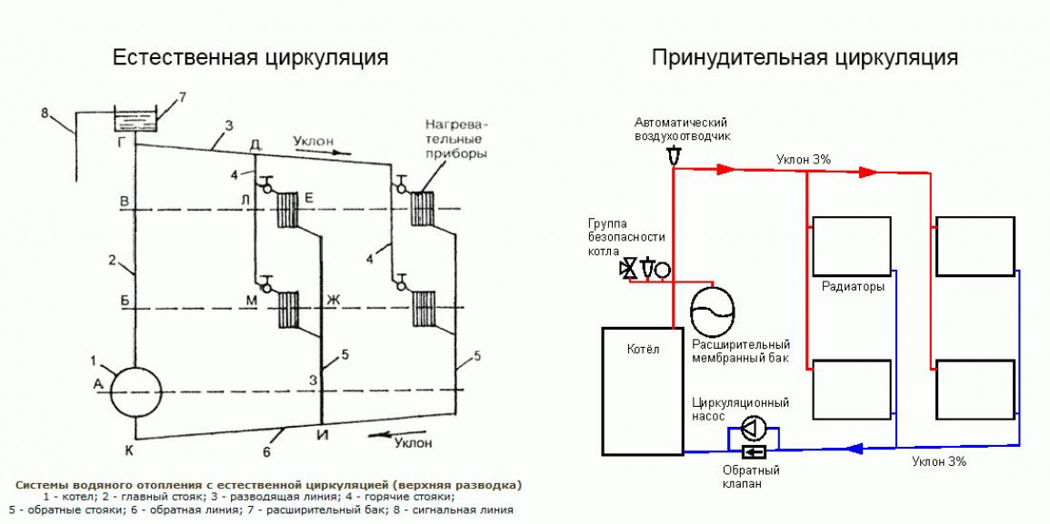 Электрическая система отопления частного дома схема. Электрический котёл схема подключения для отопления частного. Схема подключения электрического котла отопления закрытой системы. Подключение Эл котла к системе отопления схема. Схема отопления электрическим котлом.