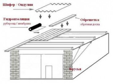 Как сэкономить: советы специалистов