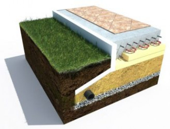 Фундамент по технологии утепленная шведская плита