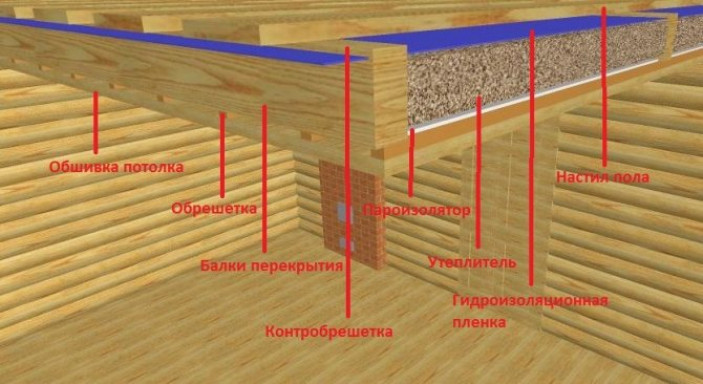 Планируем работу